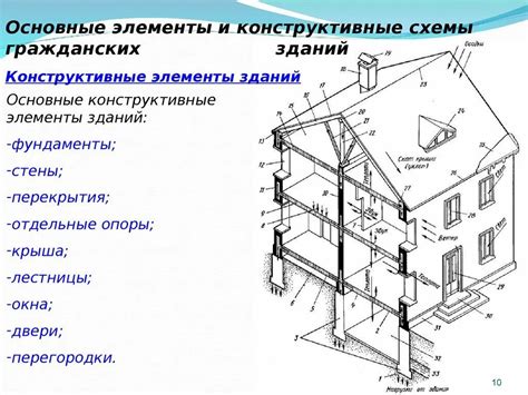 Технический рисунок: основные элементы и назначение