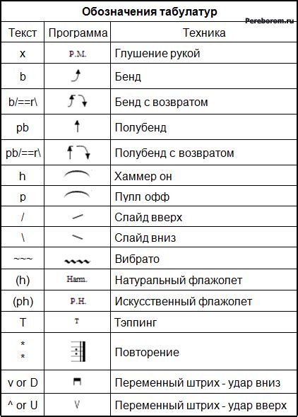 Техническое значение дуги в табулатуре