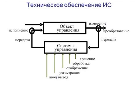 Техническое обеспечение системы