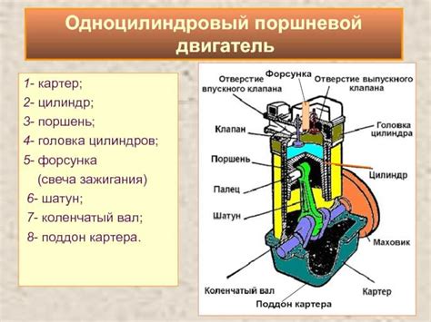 Техническое состояние двигателя и его компонентов