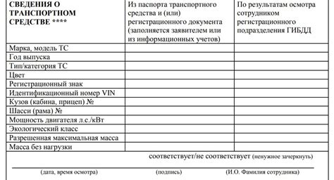 Техническое состояние машины для осмотра в ГИБДД