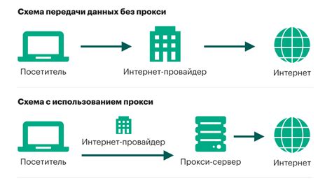 Технологии, используемые веб серверами