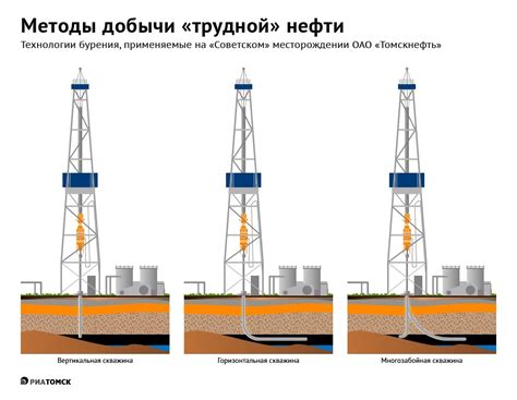 Технологии, применяемые при строительстве