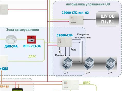 Технологии для подключения и управления устройствами