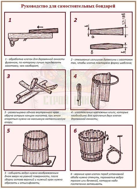 Технологии изготовления деревянных бочек