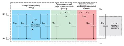 Технологии использования сетевого фильтра