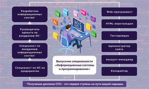 Технологии и информационные системы