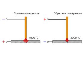 Технологические отличия