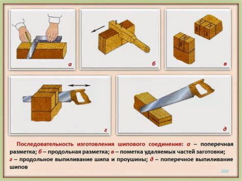 Технология шип-паз: суть и применение