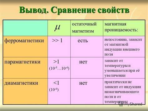 Типичные значения оборотов