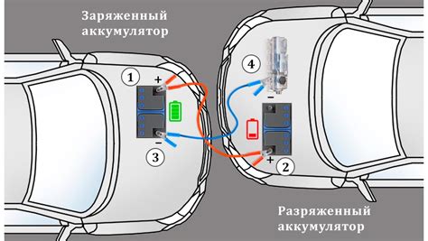 Типичные проблемы с катушками машины и их решение