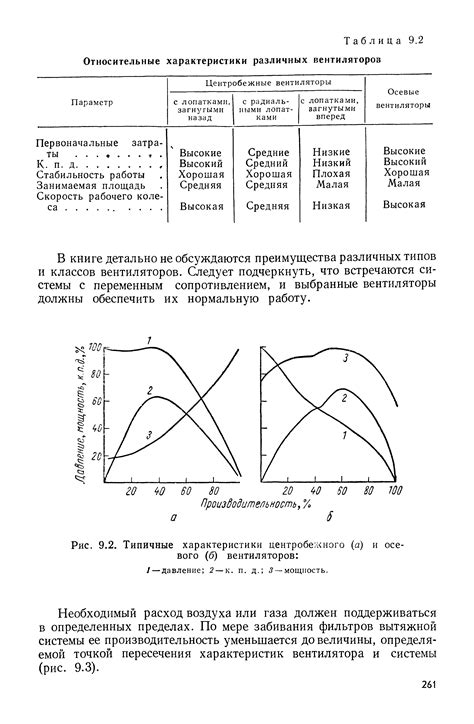 Типичные характеристики и особенности