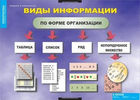 Типы атрибутов в информатике