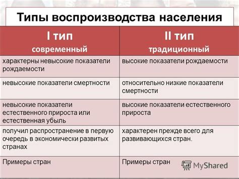 Типы воспроизводства населения: особенности