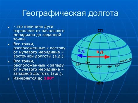 Типы географических координат