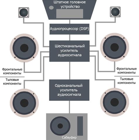 Типы динамиков в разговорных устройствах