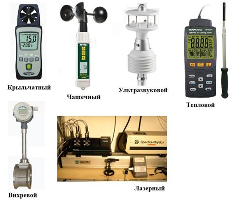 Типы измерения скорости