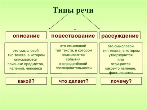 Типы и особенности