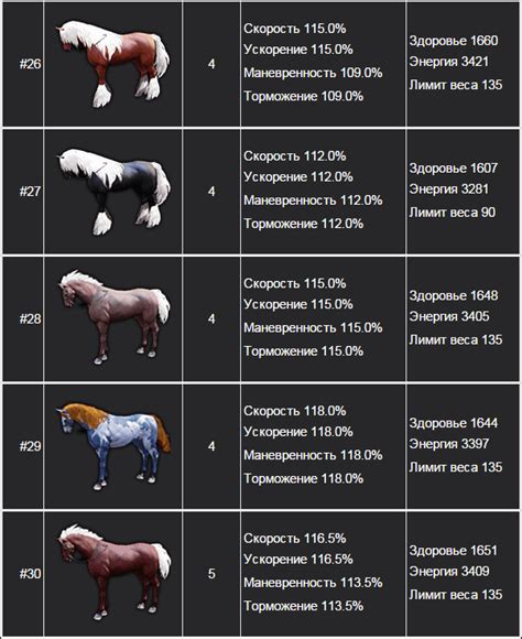 Типы лошадей в игре