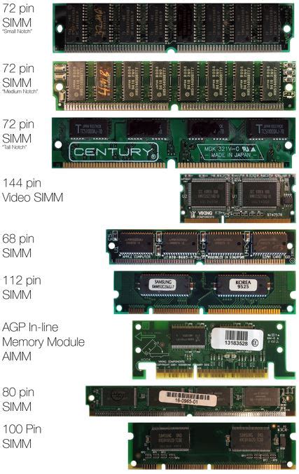 Типы модулей памяти в компьютерах