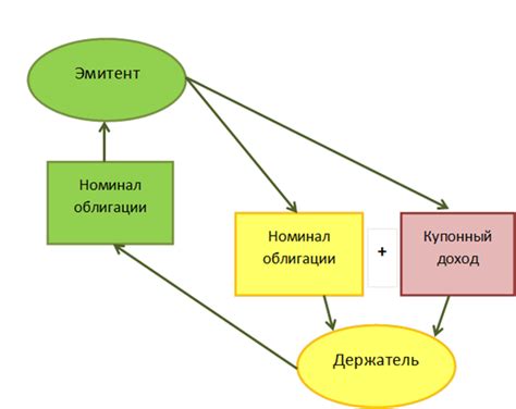 Типы облигаций федерального займа, размещаемых на аукционе