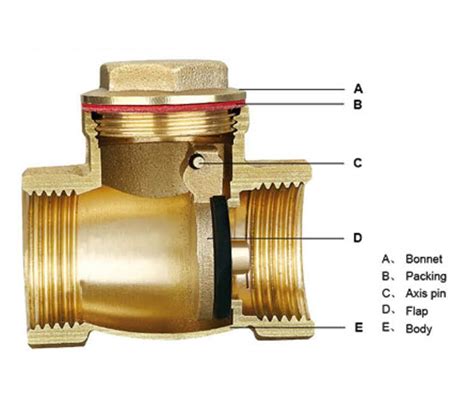 Типы обратных клапанов в системах отопления