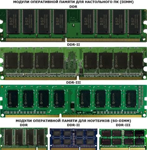 Типы оперативной памяти: DDR, SDRAM и другие