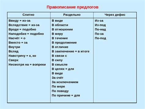 Типы предлогов и их функции в предложении