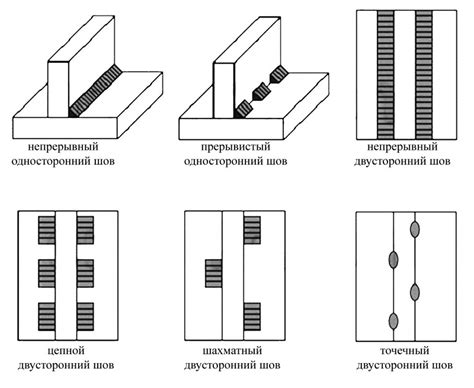 Типы сварных швов
