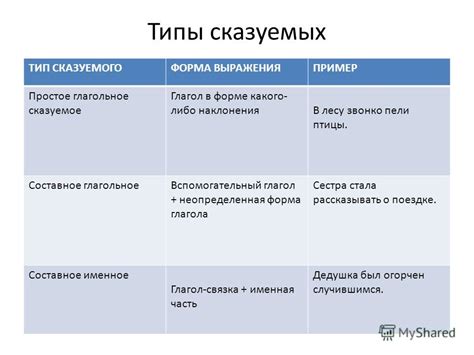 Типы сказуемых и их особенности