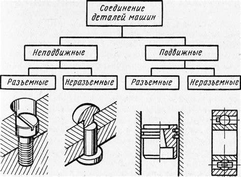 Типы соединений