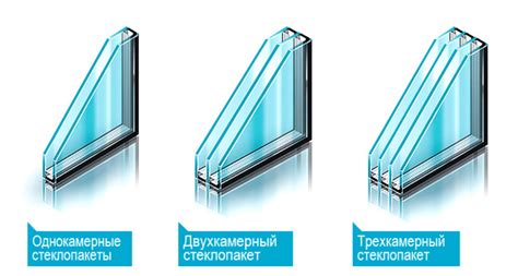 Типы стеклопакетов для балконных окон