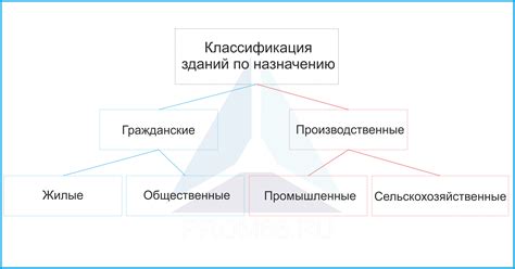 Типы стругов по назначению