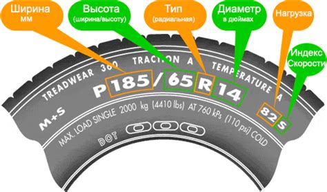 Типы шин: 91v и 91н