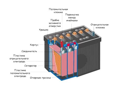 Тип аккумулятора: стартерный или глубоко разрядный