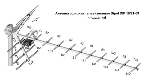 Тип антенны