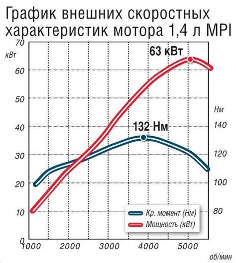 Тип двигателя и мощность