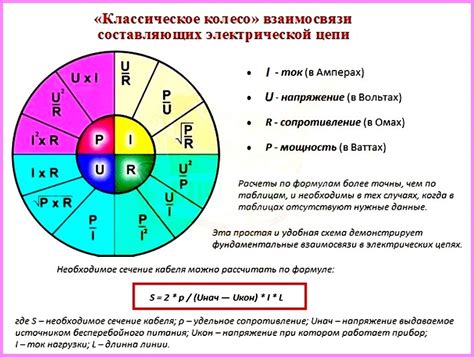 Тип и мощность