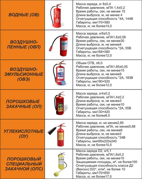 Тип и назначение