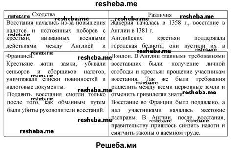 Товарно-денежное хозяйство в истории