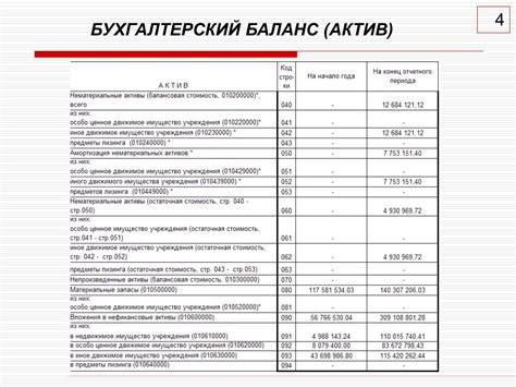 Товарные знаки в бухгалтерском балансе: основные аспекты