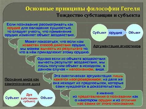 Тождество: общее понятие и основные принципы