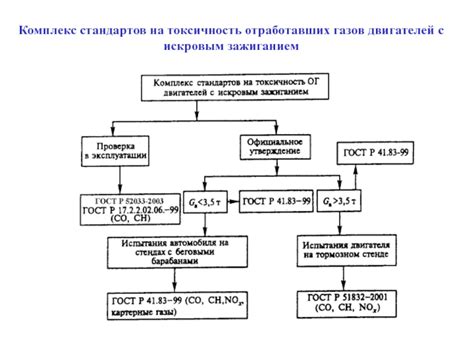 Токсичность и экологические характеристики