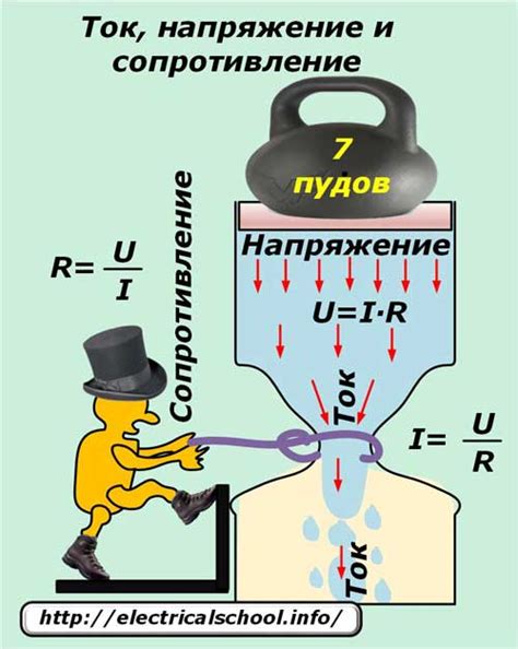 Ток и напряжение