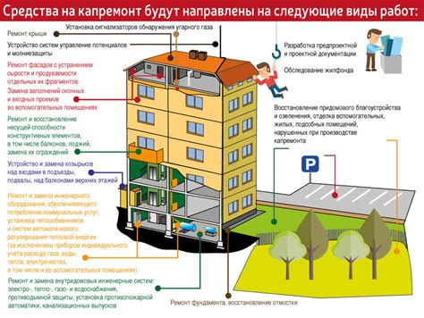 Толкование сновидения о капитальном ремонте: