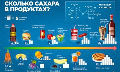 Толкование снов о разных продуктах питания