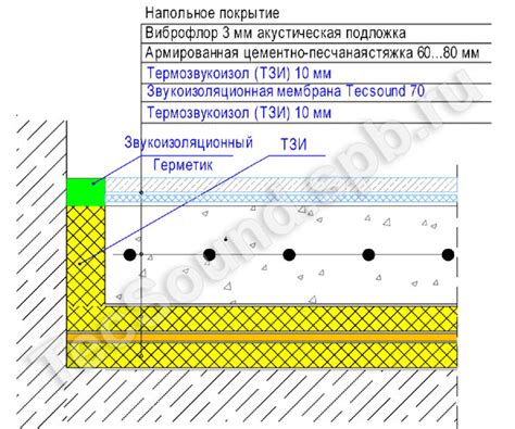 Толстый слой шумопоглощающего материала