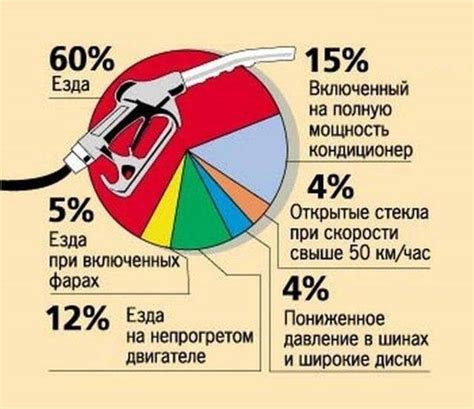 Топливная экономичность и расход топлива