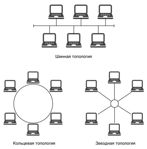 Топология сети и свитчи