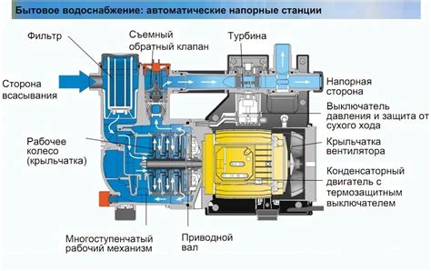 Топочная: принцип работы и возможности